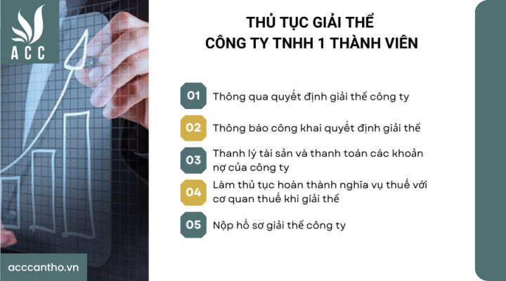 Thủ tục giải thể công ty TNHH 1 thành viên