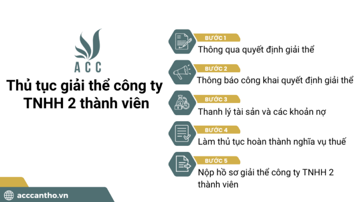 Thủ tục giải thể công ty TNHH 2 thành viên