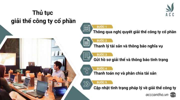 Thủ tục giải thể công ty cổ phần