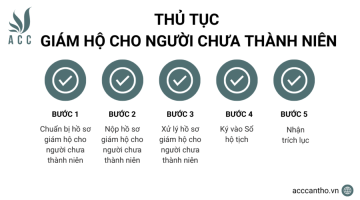 Thủ tục giám hộ cho người chưa thành niên 
