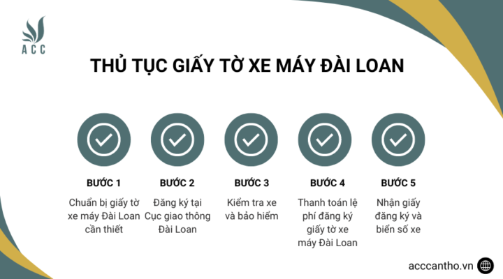 Thủ tục giấy tờ xe máy Đài Loan