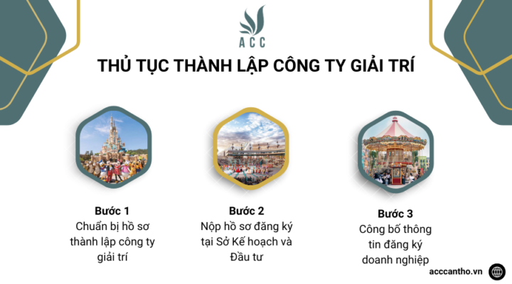Thủ tục, hồ sơ thành lập công ty giải trí 