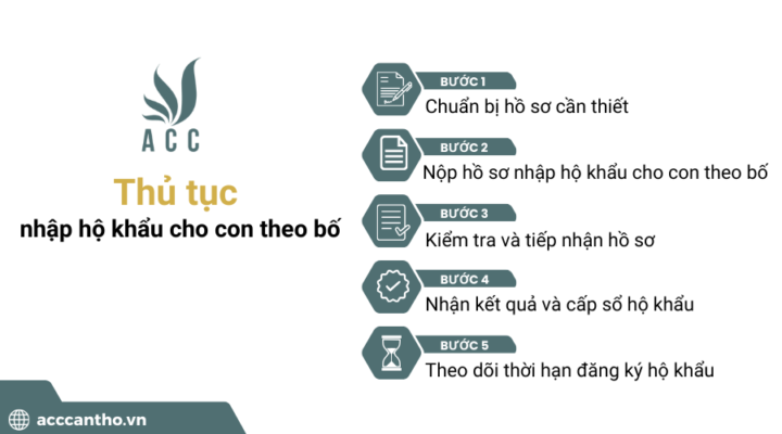 Thủ tục nhập hộ khẩu cho con theo bố