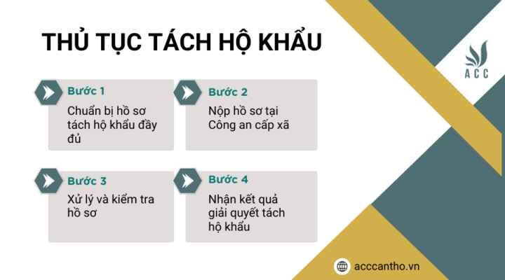Thủ tục tách hộ khẩu 