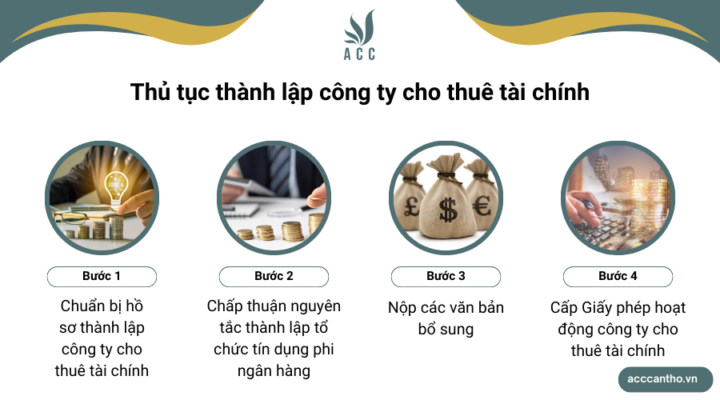 Thủ tục thành lập công ty cho thuê tài chính