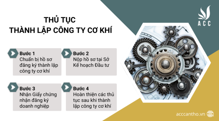 Thủ tục thành lập công ty cơ khí