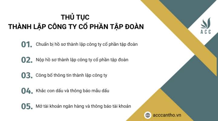 Thủ tục thành lập công ty cổ phần tập đoàn