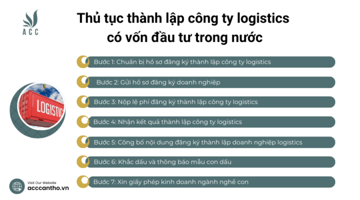 Thủ tục thành lập công ty logistics