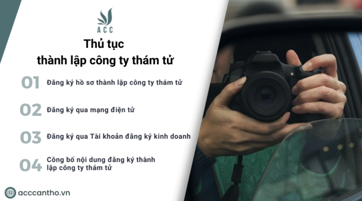 Thủ tục thành lập công ty thám tử