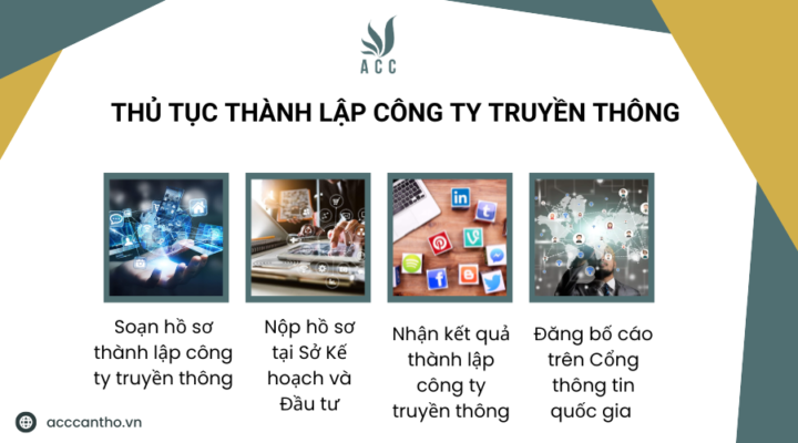 Thủ tục thành lập công ty truyền thông