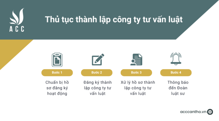 Thủ tục thành lập công ty tư vấn luật