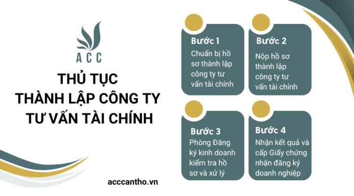 Thủ tục thành lập công ty tư vấn tài chính