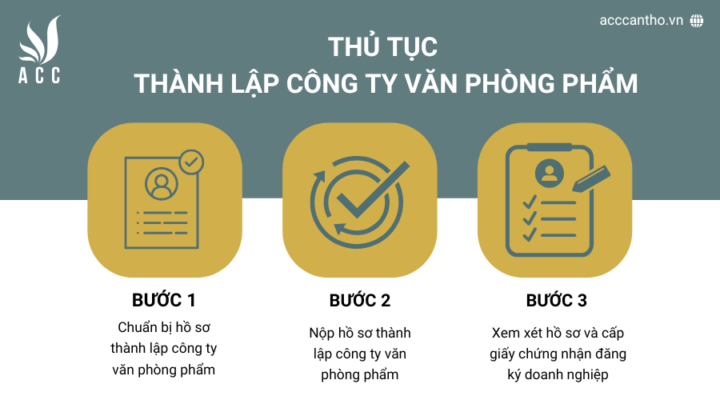 Thủ tục thành lập công ty văn phòng phẩm 