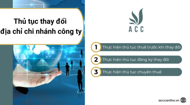 Thủ tục thay đổi địa chỉ chi nhánh công ty