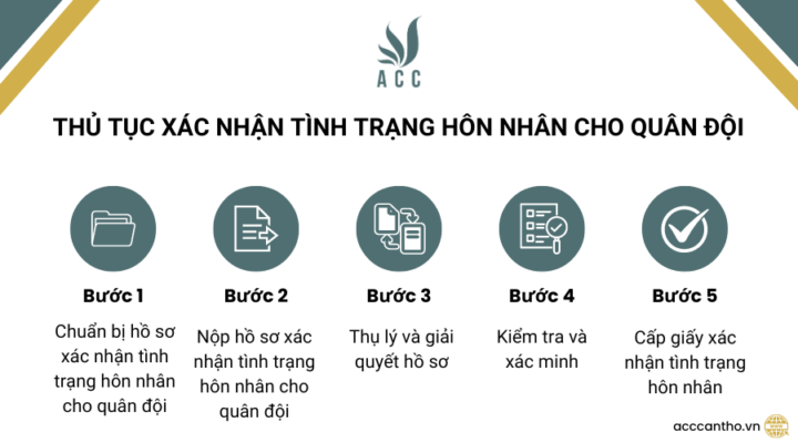 Thủ tục xác nhận tình trạng hôn nhân cho quân đội