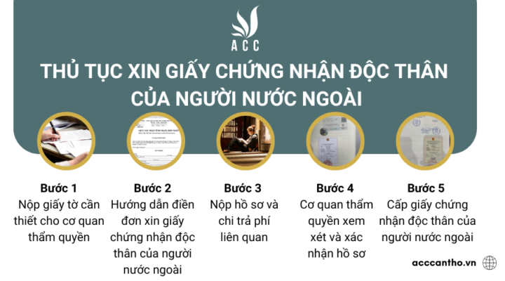 Thủ tục xin giấy chứng nhận độc thân của người nước ngoài 