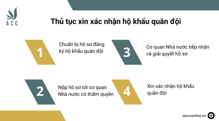 Thủ tục xin xác nhận hộ khẩu quân đội 