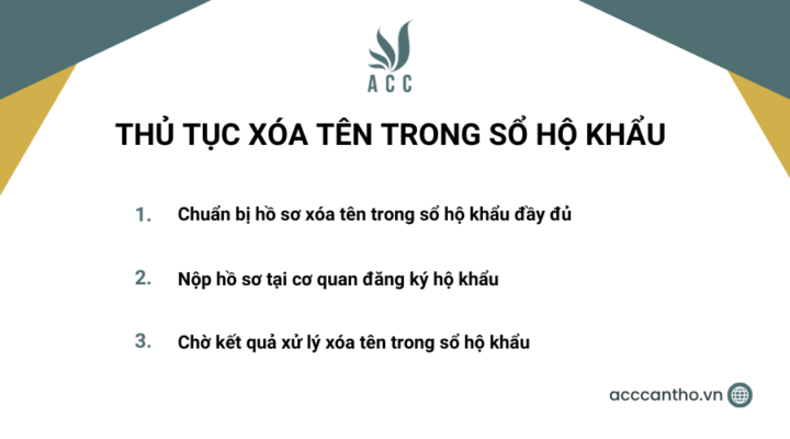 Thủ tục xóa tên trong sổ hộ khẩu 