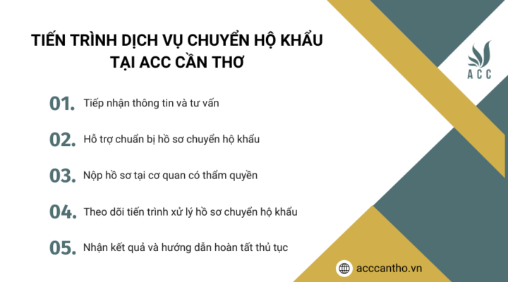 Tiến trình fv888 chuyển hộ khẩu tại fv888