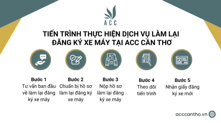Tiến trình thực hiện fv888 làm lại đăng ký xe máy tại fv888