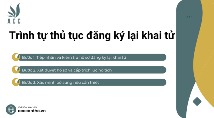 Trình tự thủ tục đăng ký lại khai tử
