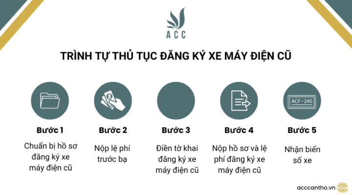 Trình tự thủ tục đăng ký xe máy điện cũ