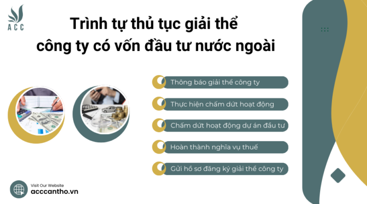 Trình tự thủ tục giải thể công ty có vốn đầu tư nước ngoài