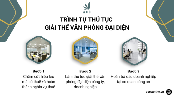 Trình tự thủ tục giải thể văn phòng đại diện