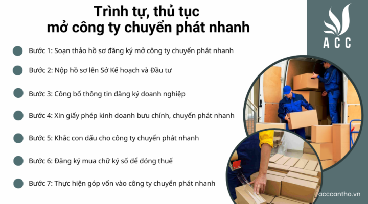 Trình tự, thủ tục mở công ty chuyển phát nhanh