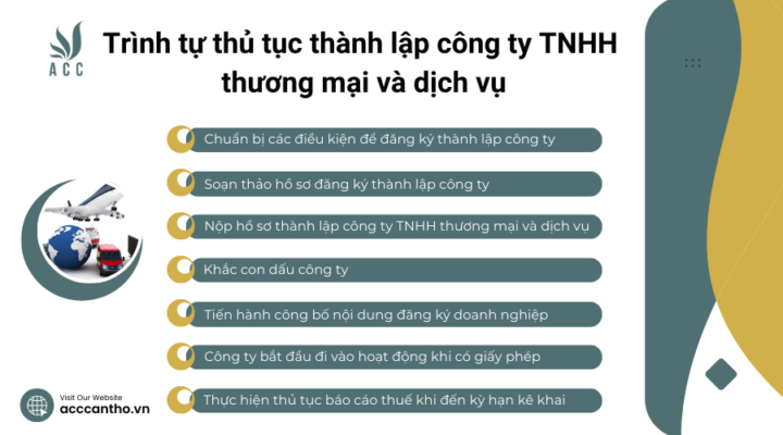 Trình tự thủ tục thành lập công ty TNHH thương mại và fv888