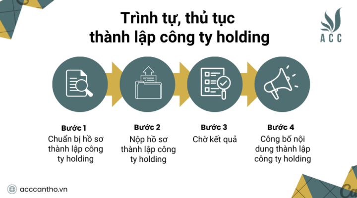Trình tự, thủ tục thành lập công ty holding