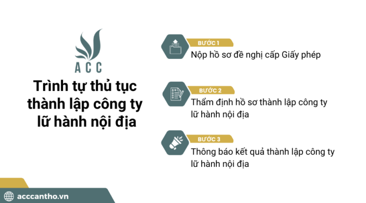 Trình tự thủ tục thành lập công ty lữ hành nội địa