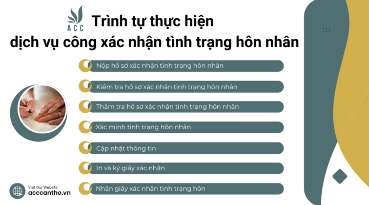 Trình tự thực hiện fv888 công xác nhận tình trạng hôn nhân