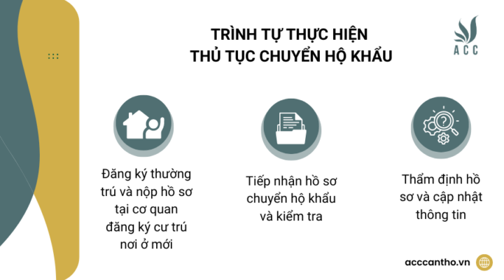 Trình tự thực hiện thủ tục chuyển hộ khẩu