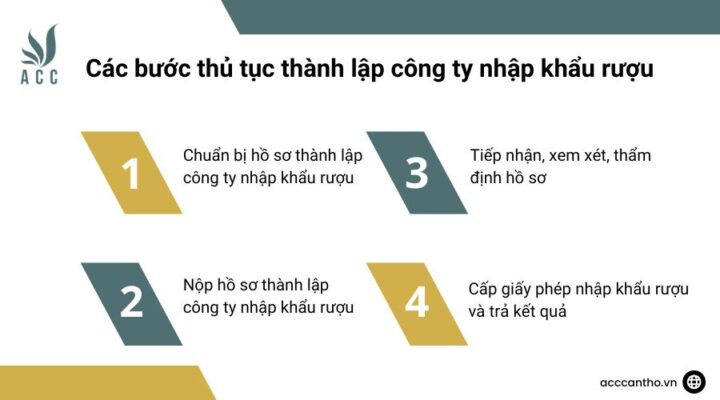 Các bước thủ tục thành lập công ty nhập khẩu rượu
