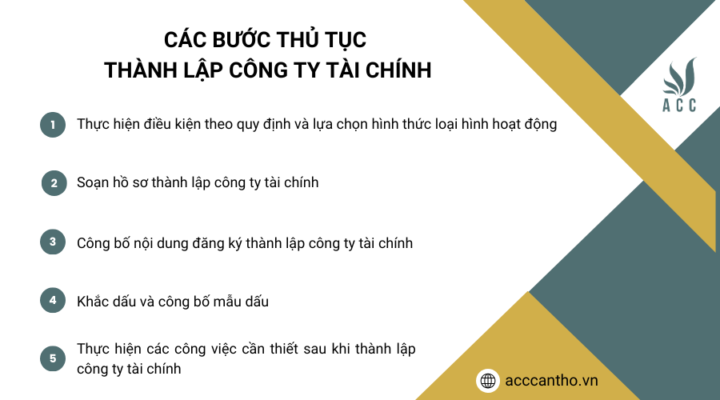 Các bước thủ tục thành lập công ty tài chính