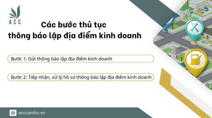 Các bước thủ tục thông báo lập địa điểm fv888