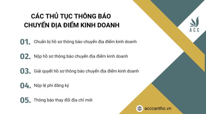 Các thủ tục thông báo chuyển địa điểm fv888