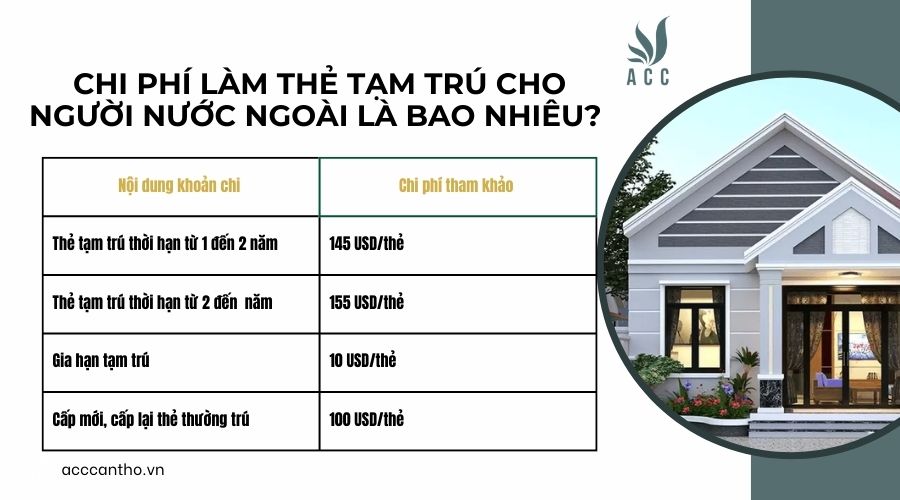 Chi phí làm thẻ tạm trú cho người nước ngoài là bao nhiêu