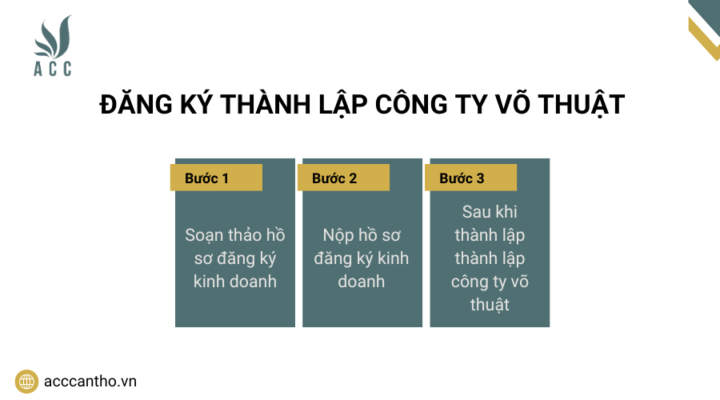 Đăng ký thành lập công ty võ thuật