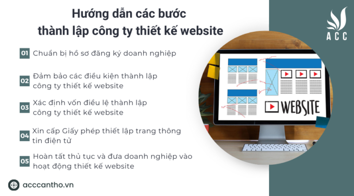 Hướng dẫn các bước thành lập công ty thiết kế website