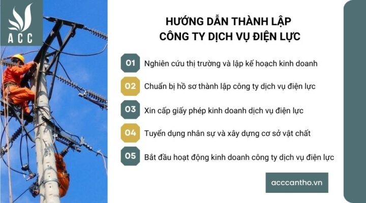 Hướng dẫn thành lập công ty fv888 điện lực 