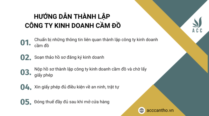 Hướng dẫn thành lập công ty fv888 cầm đồ 