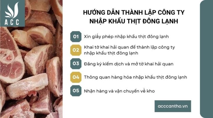 Hướng dẫn thành lập công ty nhập khẩu thịt đông lạnh 