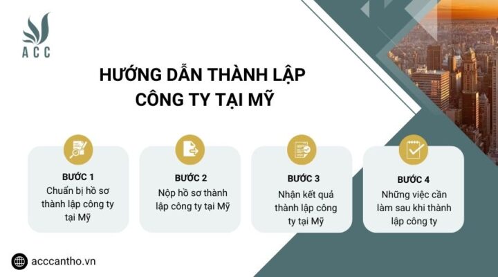 Hướng dẫn thành lập công ty tại Mỹ 