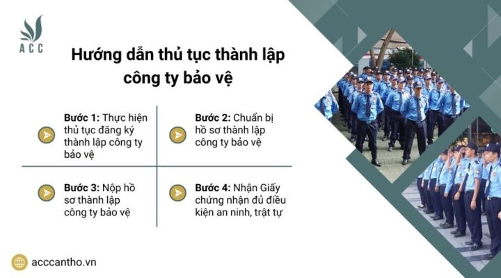 Hướng dẫn thủ tục thành lập công ty bảo vệ
