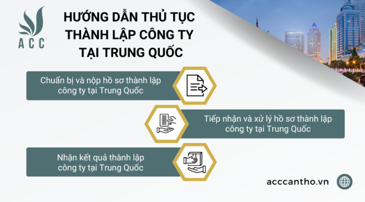 Hướng dẫn thủ tục thành lập công ty tại Trung Quốc