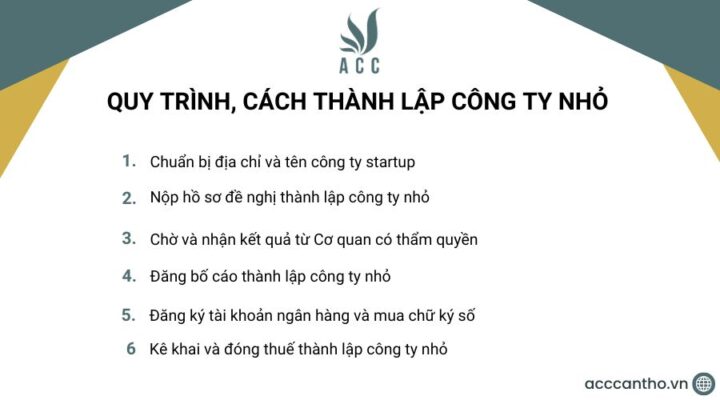 Quy trình, cách thành lập công ty nhỏ 