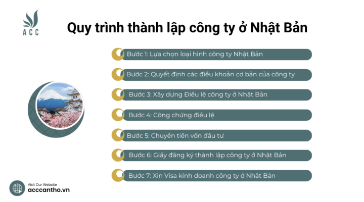 Quy trình thành lập công ty ở Nhật Bản