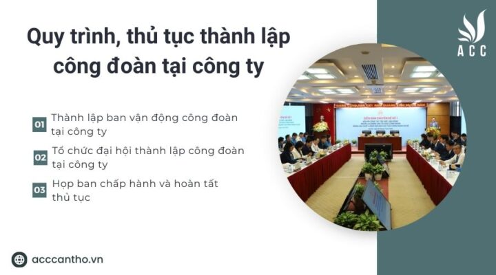 Quy trình, thủ tục thành lập công đoàn tại công ty